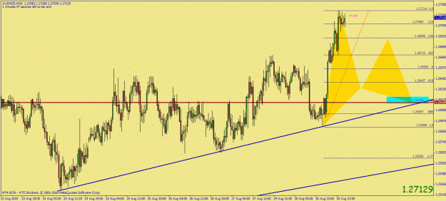 Click to Enlarge

Name: audnzd in process.gif
Size: 30 KB