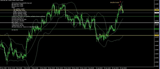 Click to Enlarge

Name: 1double_USDCHF.jpg
Size: 106 KB
