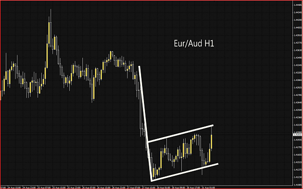 Click to Enlarge

Name: EurAud.png
Size: 304 KB
