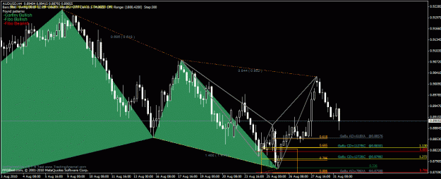 Click to Enlarge

Name: audusd  h4.gif
Size: 31 KB