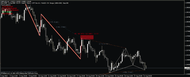Click to Enlarge

Name: gbpusd h4.gif
Size: 25 KB
