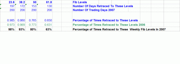 Click to Enlarge

Name: GbpUsd Retracements.GIF
Size: 15 KB