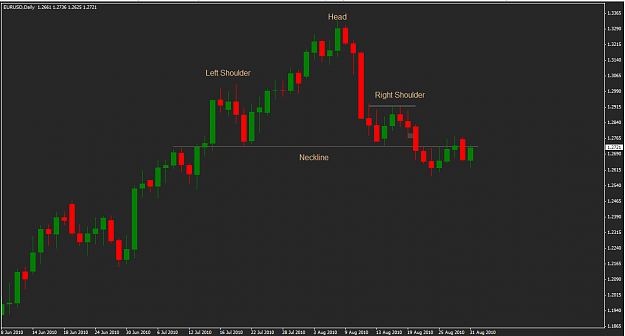 Click to Enlarge

Name: EURUSD_Daily_H&S.png
Size: 35 KB