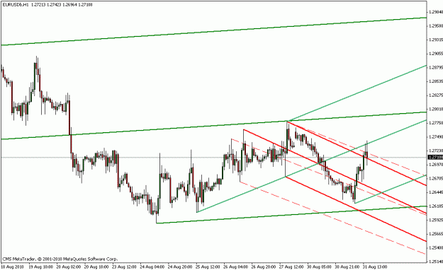 Click to Enlarge

Name: eur-usd 8-31-10.gif
Size: 16 KB