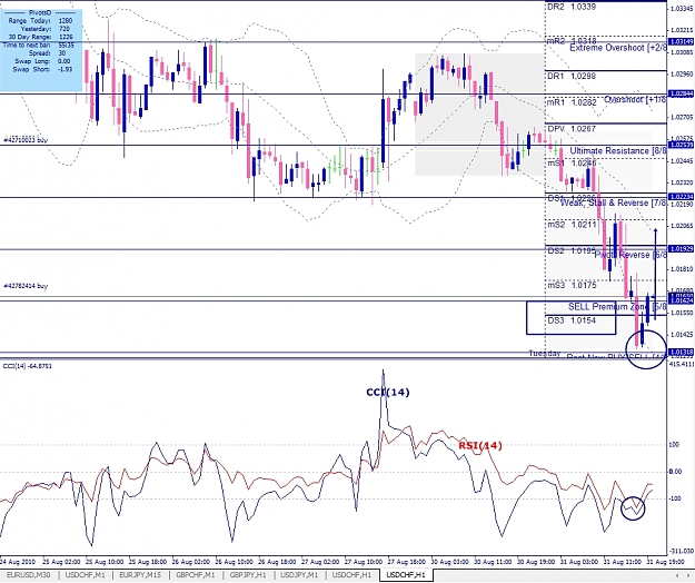 Click to Enlarge

Name: USDCHF, H1, 2010 August 31.jpg
Size: 438 KB