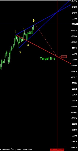 Click to Enlarge

Name: wolfwave  setup gbpjpy 4hr 10-5-07.jpg
Size: 50 KB