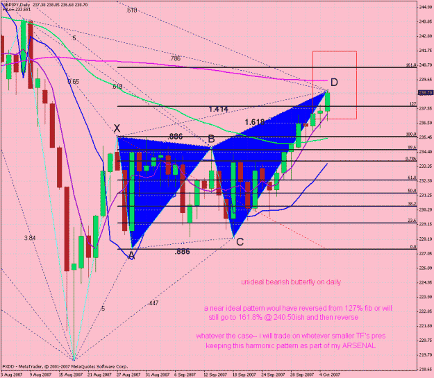 Click to Enlarge

Name: gj bearish butterfly.gif
Size: 49 KB
