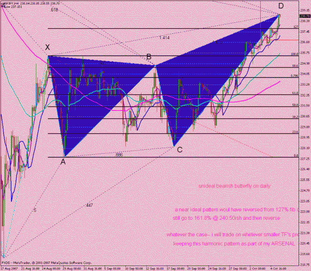 Click to Enlarge

Name: gj bearish butterfly 4hr.gif
Size: 53 KB