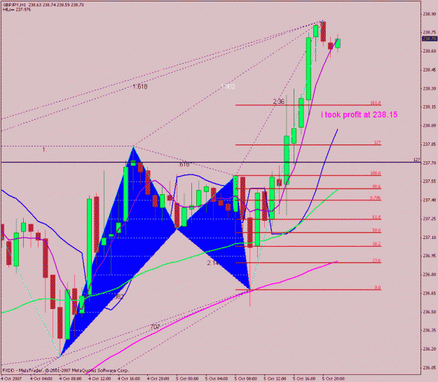 Click to Enlarge

Name: bullish bat 1hr.gif
Size: 43 KB