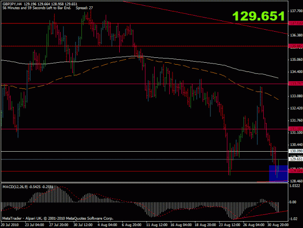Click to Enlarge

Name: gbpjpy 4hr.gif
Size: 20 KB