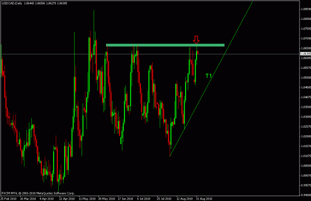 Click to Enlarge

Name: usdcad.gif
Size: 19 KB