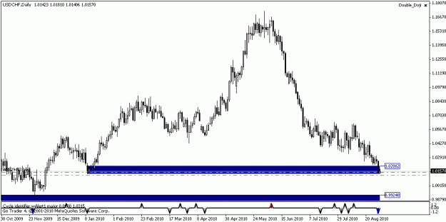 Click to Enlarge

Name: usdchf.gif
Size: 12 KB
