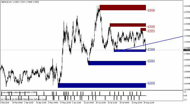 Click to Enlarge

Name: gbpaud 1.gif
Size: 17 KB