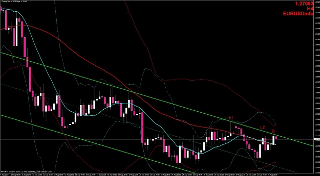Click to Enlarge

Name: potential eurusd trade 9012010.jpg
Size: 111 KB