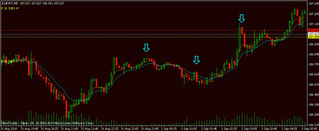 Click to Enlarge

Name: 5 min eurjpy.gif
Size: 14 KB