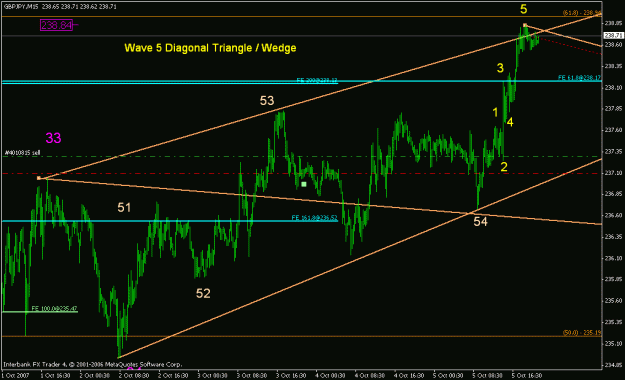 Click to Enlarge

Name: wave 5 diagonal triangle - wedge.gif
Size: 20 KB
