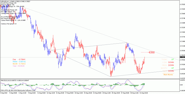 Click to Enlarge

Name: nzdusd_100901_h1.gif
Size: 23 KB