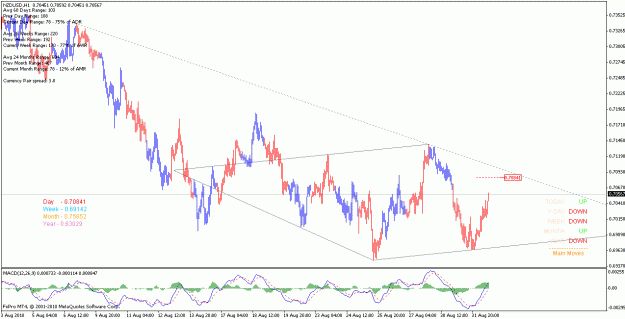 Click to Enlarge

Name: nzdusd_100901_h1.gif
Size: 23 KB
