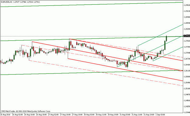 Click to Enlarge

Name: eur-usd 9-1-10.gif
Size: 12 KB