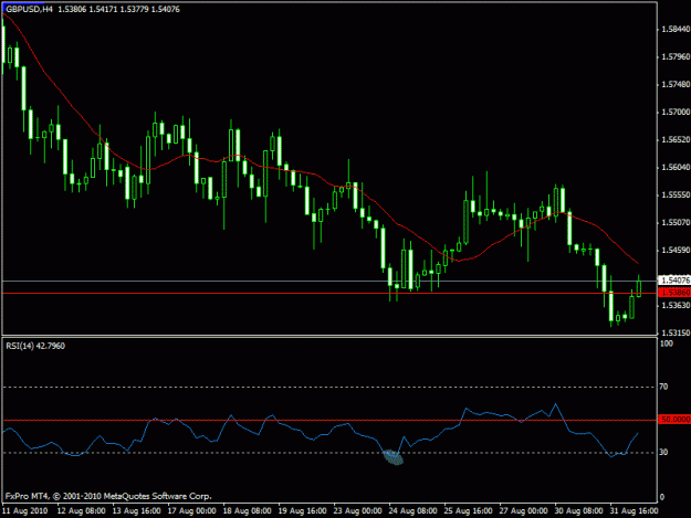 Click to Enlarge

Name: aa - gbpusd - long term - h4.gif
Size: 16 KB