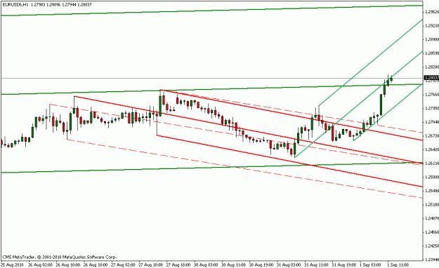 Click to Enlarge

Name: eur-usd 9-1-10 another view.gif
Size: 13 KB