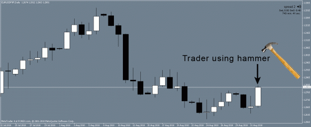 Click to Enlarge

Name: eurusd daily2.gif
Size: 22 KB