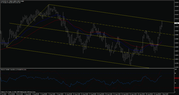 Click to Enlarge

Name: audusd-h4.gif
Size: 29 KB