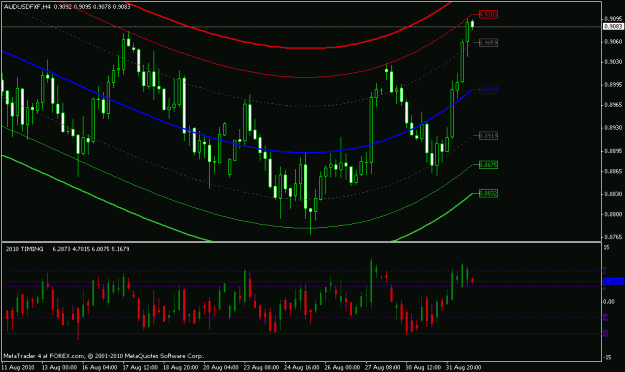 Click to Enlarge

Name: audusd - 4h.gif
Size: 20 KB