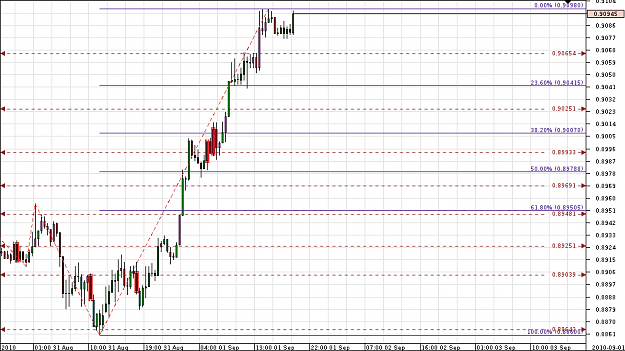 Click to Enlarge

Name: Chart_AUD_USD_30 Mins_snapshot.png
Size: 22 KB