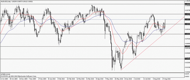 Click to Enlarge

Name: audusd01092010d.gif
Size: 21 KB