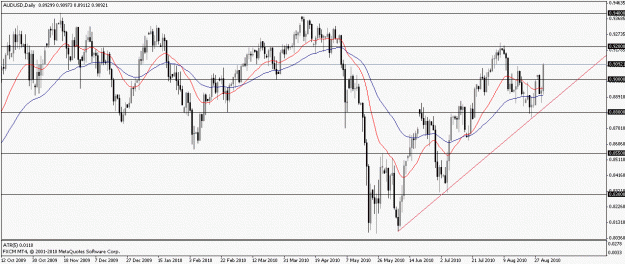 Click to Enlarge

Name: audusd01092010d.gif
Size: 21 KB