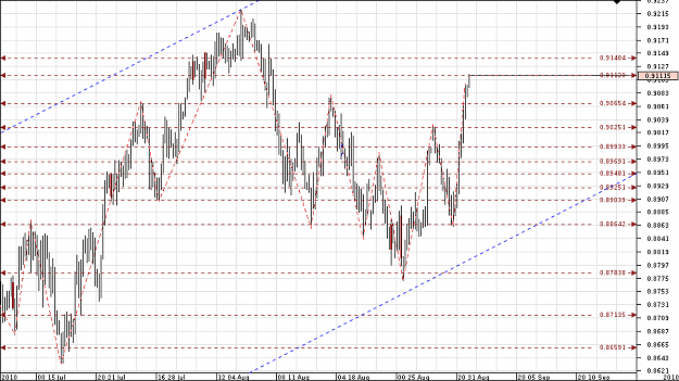 Click to Enlarge

Name: Chart_AUD_USD_4 Hours_snapshot.png
Size: 28 KB