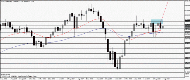 Click to Enlarge

Name: nzdusd01092010m.gif
Size: 16 KB
