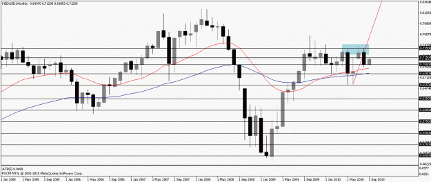 Click to Enlarge

Name: nzdusd01092010m.gif
Size: 16 KB