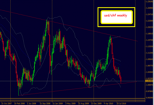 Click to Enlarge

Name: 2010-09-01_2221usdchf_weekly.png
Size: 41 KB