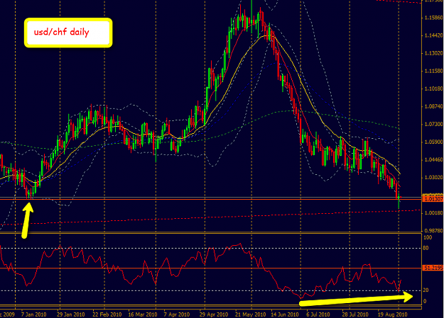 Click to Enlarge

Name: 2010-09-01_2223usdchf_daily.png
Size: 53 KB
