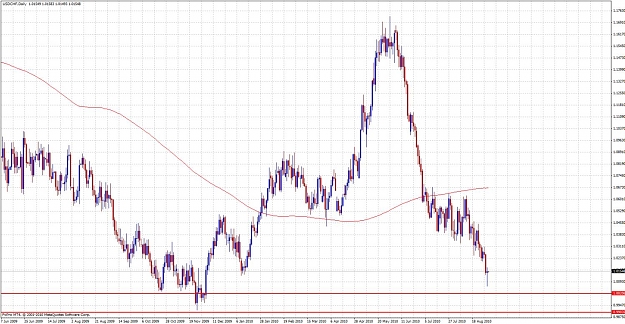 Click to Enlarge

Name: usdchg pin.jpg
Size: 179 KB