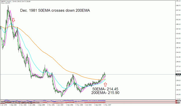 Click to Enlarge

Name: gbpjpy monthly 2.gif
Size: 27 KB