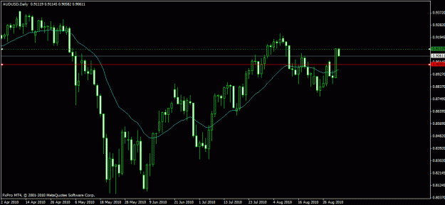 Click to Enlarge

Name: aud daily.gif
Size: 18 KB