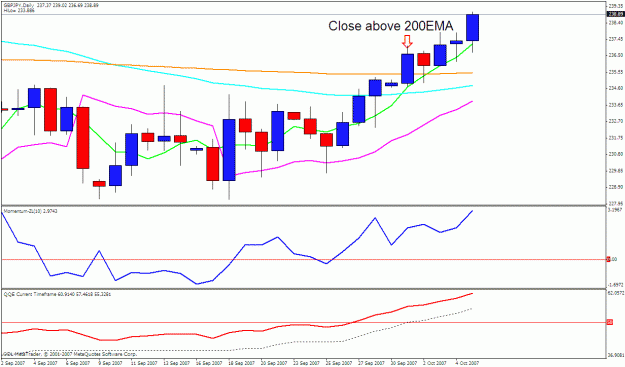 Click to Enlarge

Name: gbpjpy daily.gif
Size: 22 KB