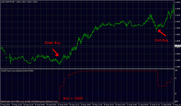 Click to Enlarge

Name: usdcadm5_2.gif
Size: 20 KB