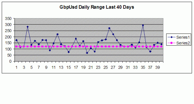 Click to Enlarge

Name: GbpUsd Last 40 days.GIF
Size: 10 KB