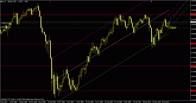 Click to Enlarge

Name: audusd 2010 09 02.gif
Size: 28 KB