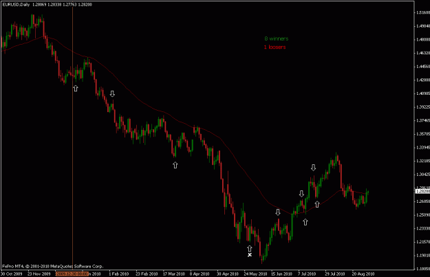 Click to Enlarge

Name: dailya eurusd buobs swings.gif
Size: 16 KB