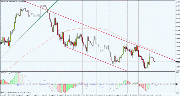 Click to Enlarge

Name: gbpusd10090h4.gif
Size: 34 KB