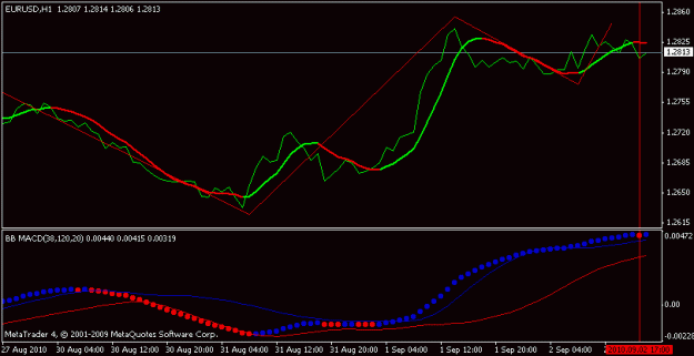 Click to Enlarge

Name: eurusdf02.09.10 h1.......gif
Size: 9 KB