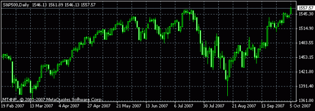 Click to Enlarge

Name: s and p daily.gif
Size: 9 KB
