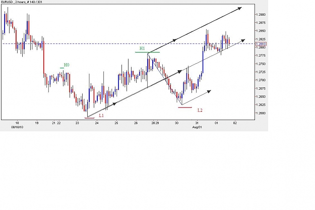 Click to Enlarge

Name: MarketStructure.jpg
Size: 58 KB