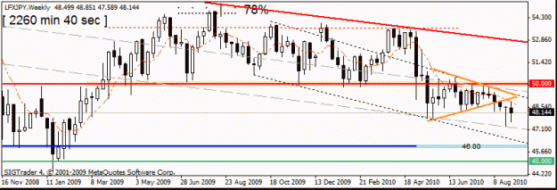 Click to Enlarge

Name: lfx jpy  w1   3nd aug 10 2010.gif
Size: 14 KB