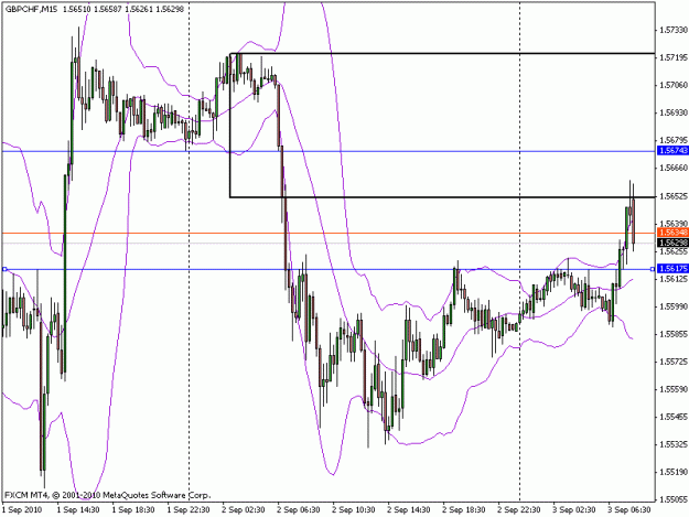 Click to Enlarge

Name: gbpchf_m15_9_3_2010.gif
Size: 19 KB